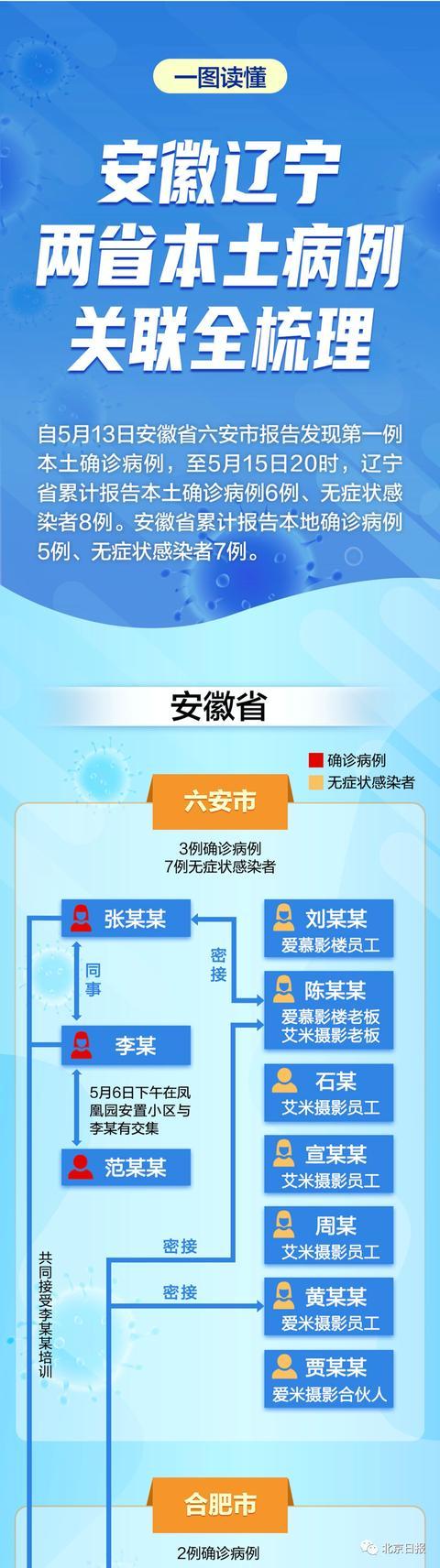 沈阳疫情下的抗疫之路与行程轨迹追踪