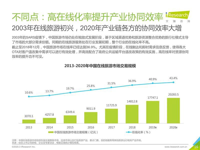 沈阳疫情走势图，观察、分析与未来展望
