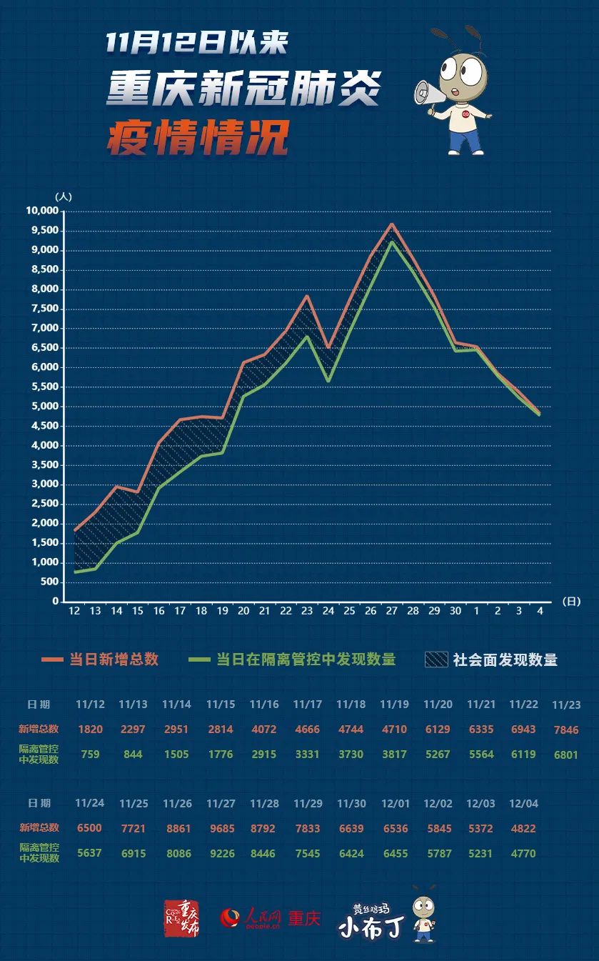 重庆2024年疫情状况深度解析
