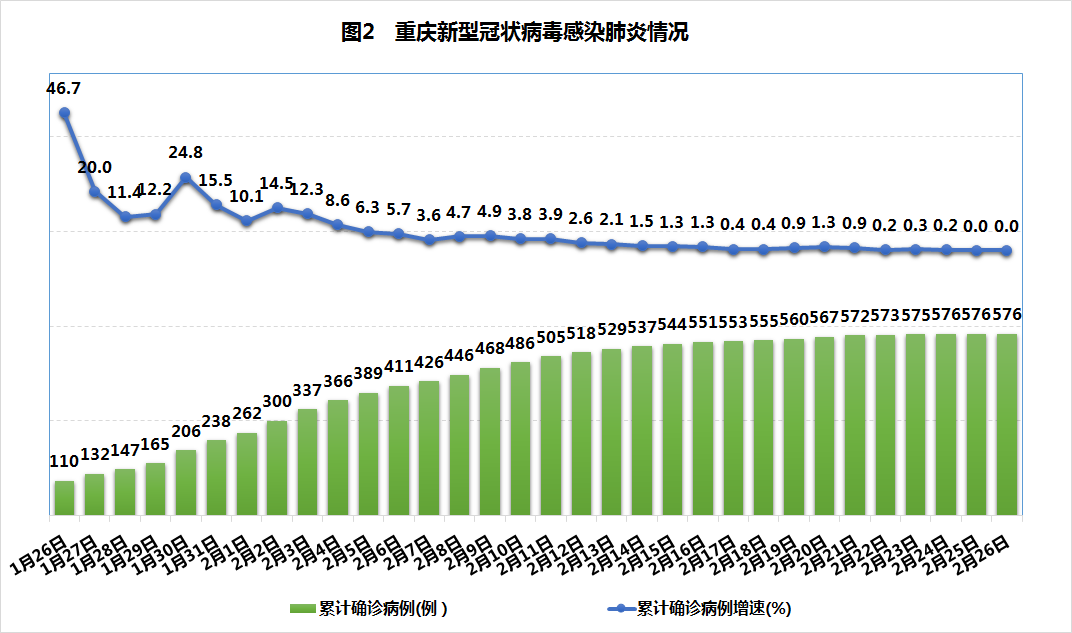 重庆2024年疫情封城可能性探讨