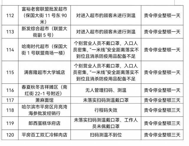 哈尔滨四月疫情挑战与应对策略
