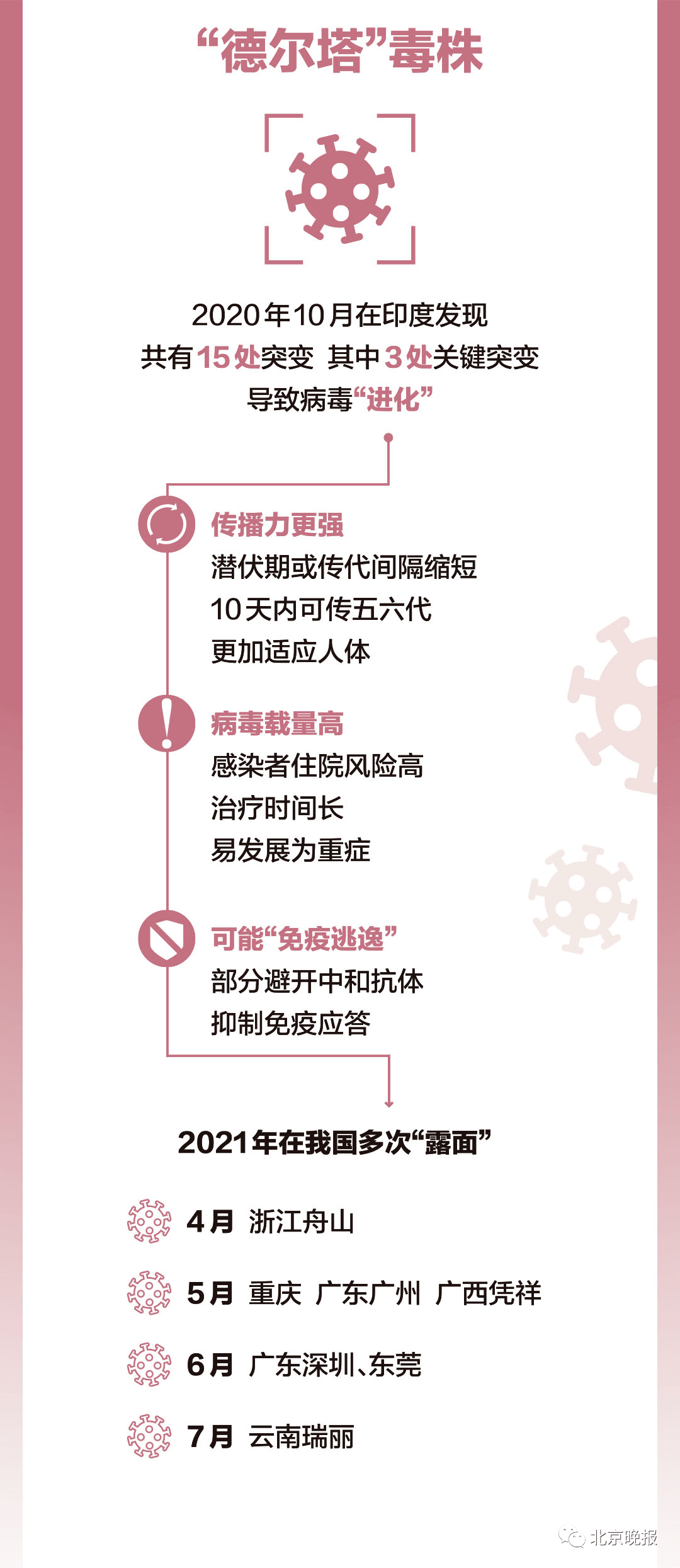 南京疫情是否波及上海？疫情传播链深度剖析