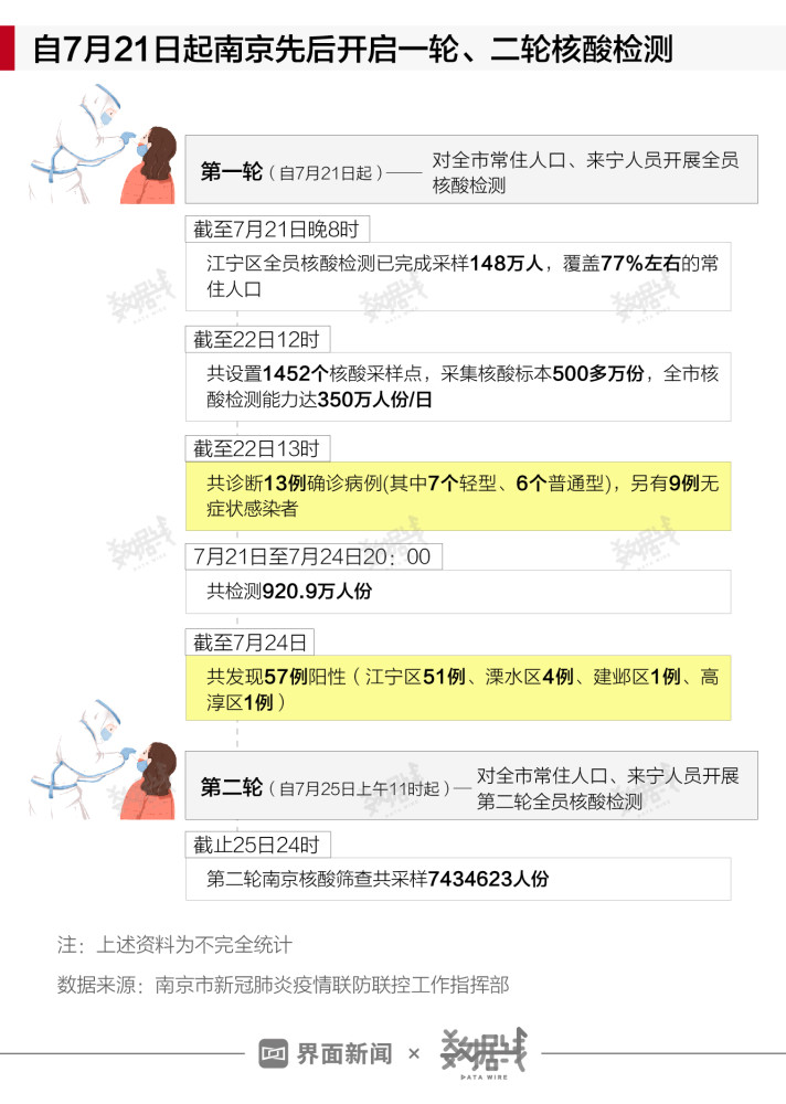 上海南京最新疫情动态概览