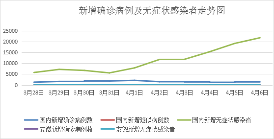 合肥疫情回顾与前瞻，时间表的解读与分析