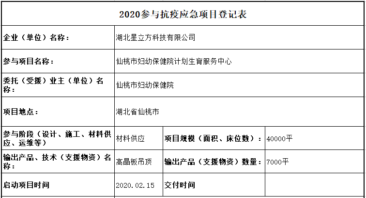 长沙全民防控战役，应对冠状肺炎疫情的挑战（截至XX月XX日）