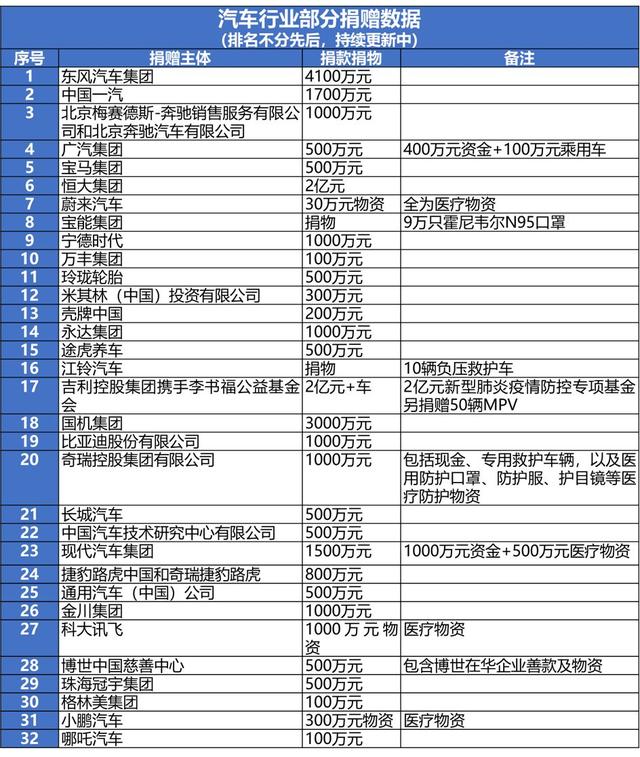 长沙全民防控战役，应对冠状肺炎疫情的挑战（截至XX月XX日）