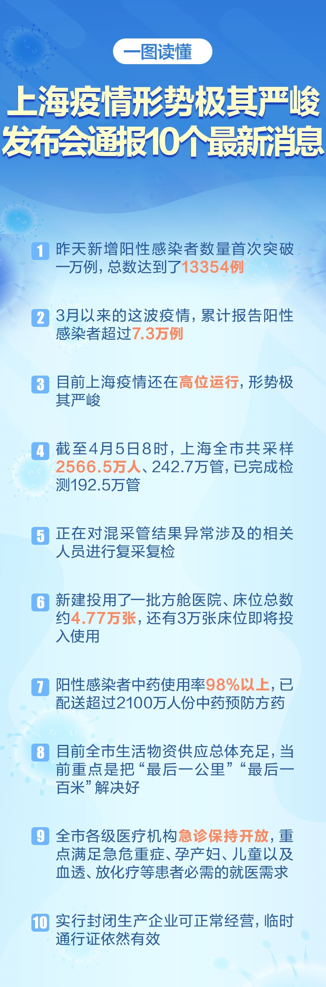 上海与贵阳疫情形势严峻，共同抗击疫情前线报告