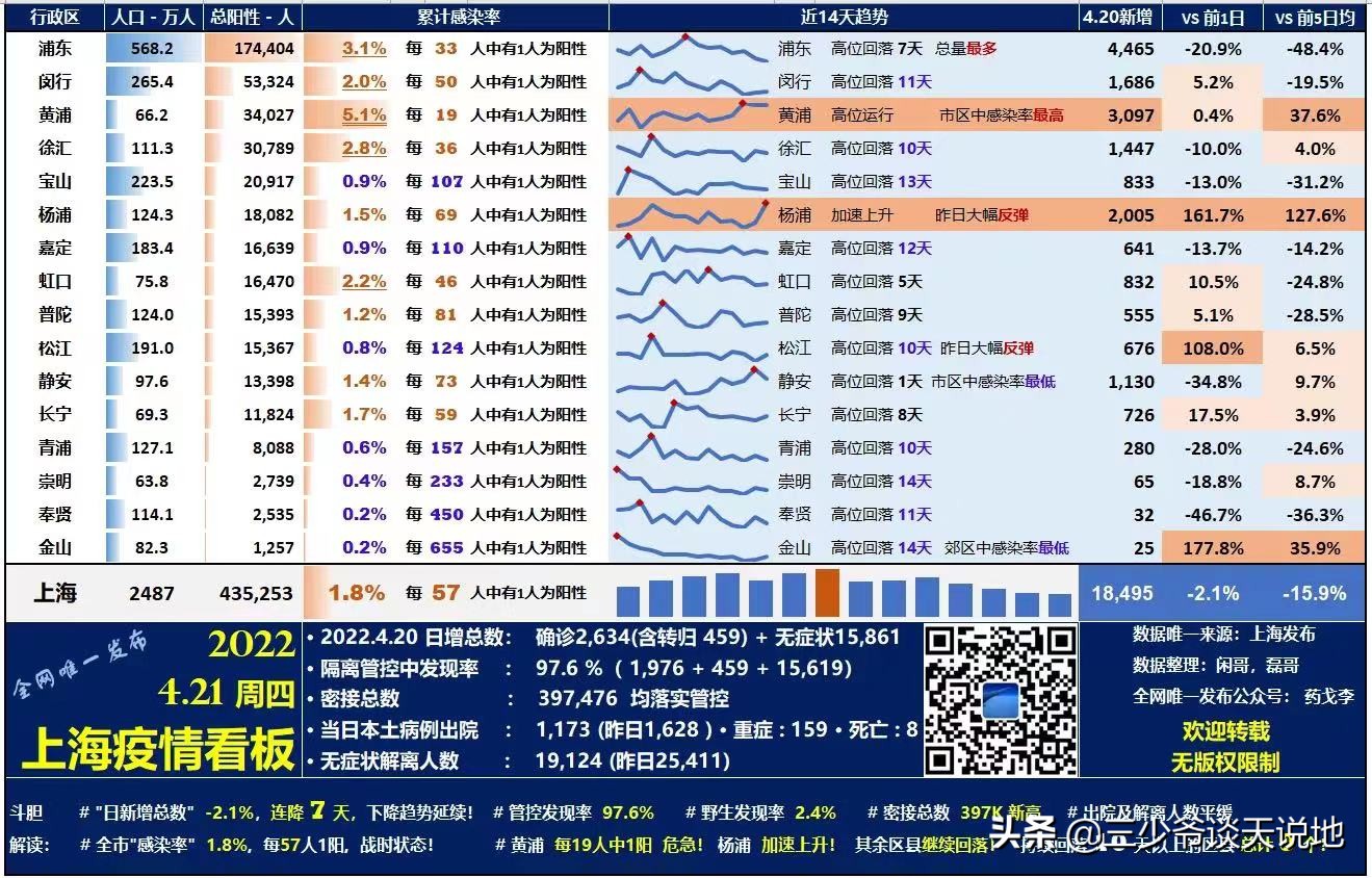 上海与贵阳疫情最新形势分析
