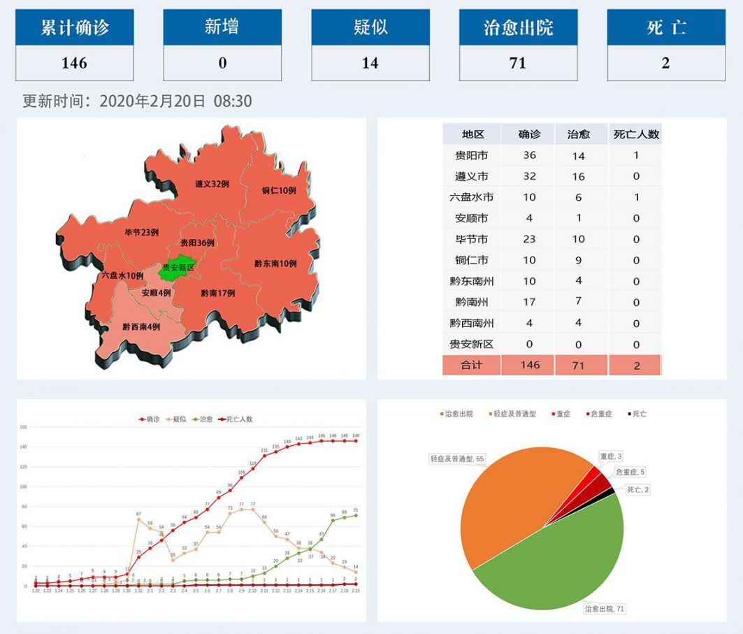 上海与贵阳疫情最新形势分析