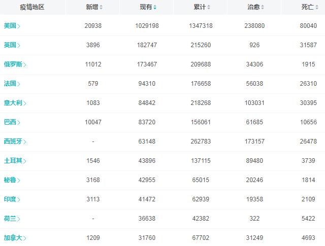 上海疫情与成都最新动态概览