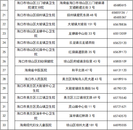 海口今日疫情最新消息更新