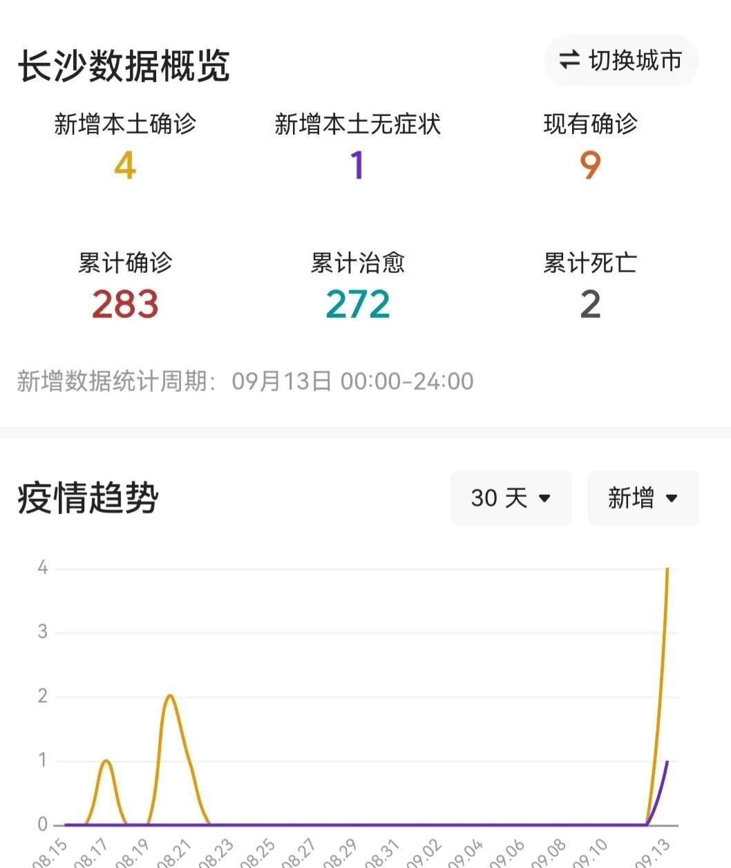 长沙疫情趋势图解析，数据背后的故事揭秘