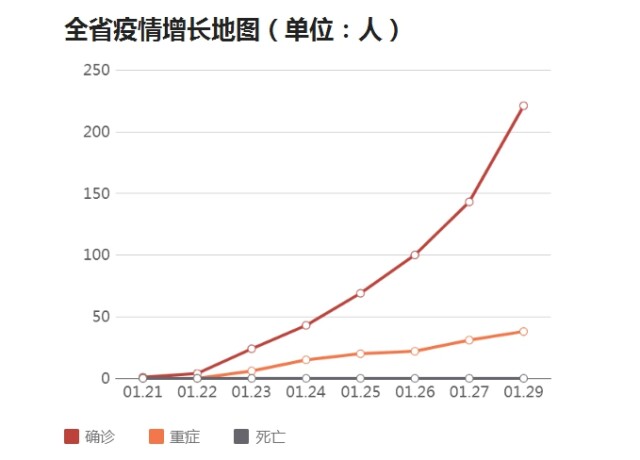 长沙疫情新增人数及影响分析