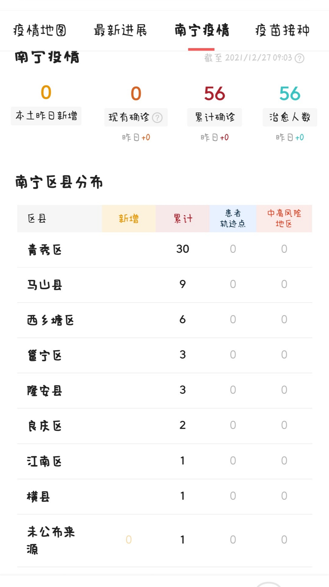 广西南宁疫情深度解析报告