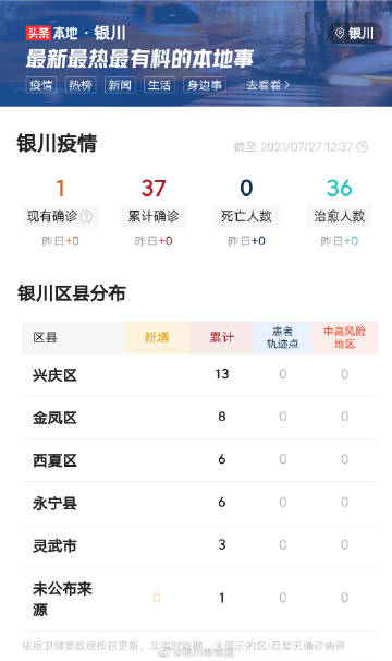 上海疫情与银川动态更新