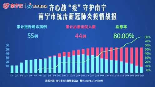 南宁疫情行动轨迹，坚守与希望的力量的故事