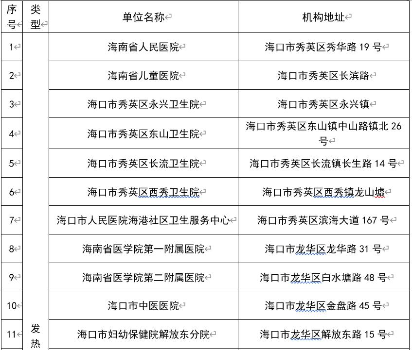 海口疫情防控行动轨迹，坚决遏制疫情扩散，守护美丽滨海城市安全