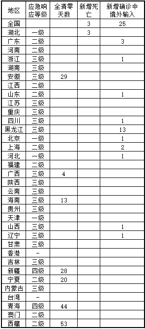 银川疫情最新数据更新，最新消息汇总