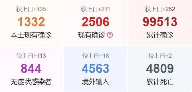 上海疫情与昆明动态更新