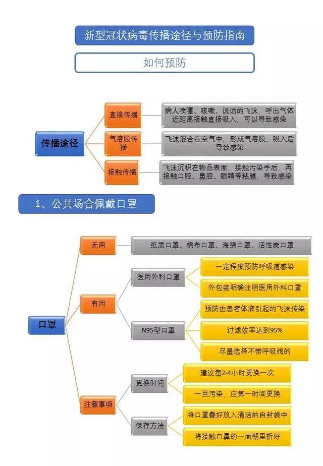 昆明疫情输入病例防控与应对策略
