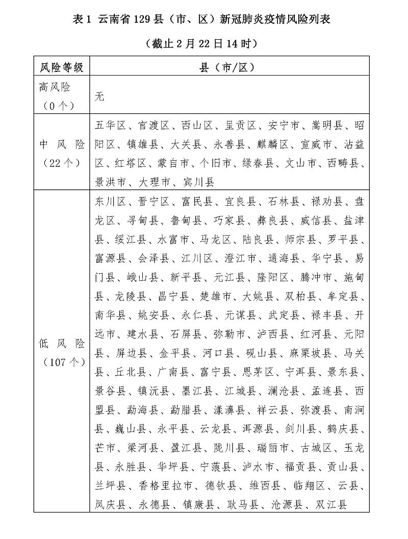 昆明疫情最新动态及云南通报摘要