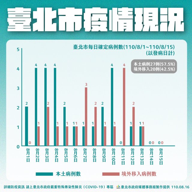 台北疫情最新状况概述