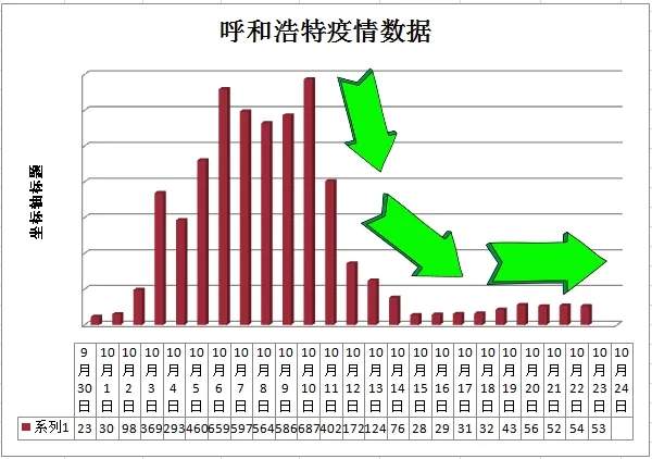 呼和浩特疫情活动轨迹追踪与分析报告