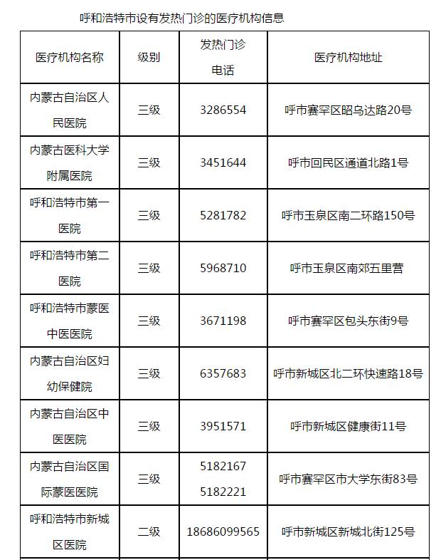 呼和浩特疫情活动轨迹追踪与分析报告