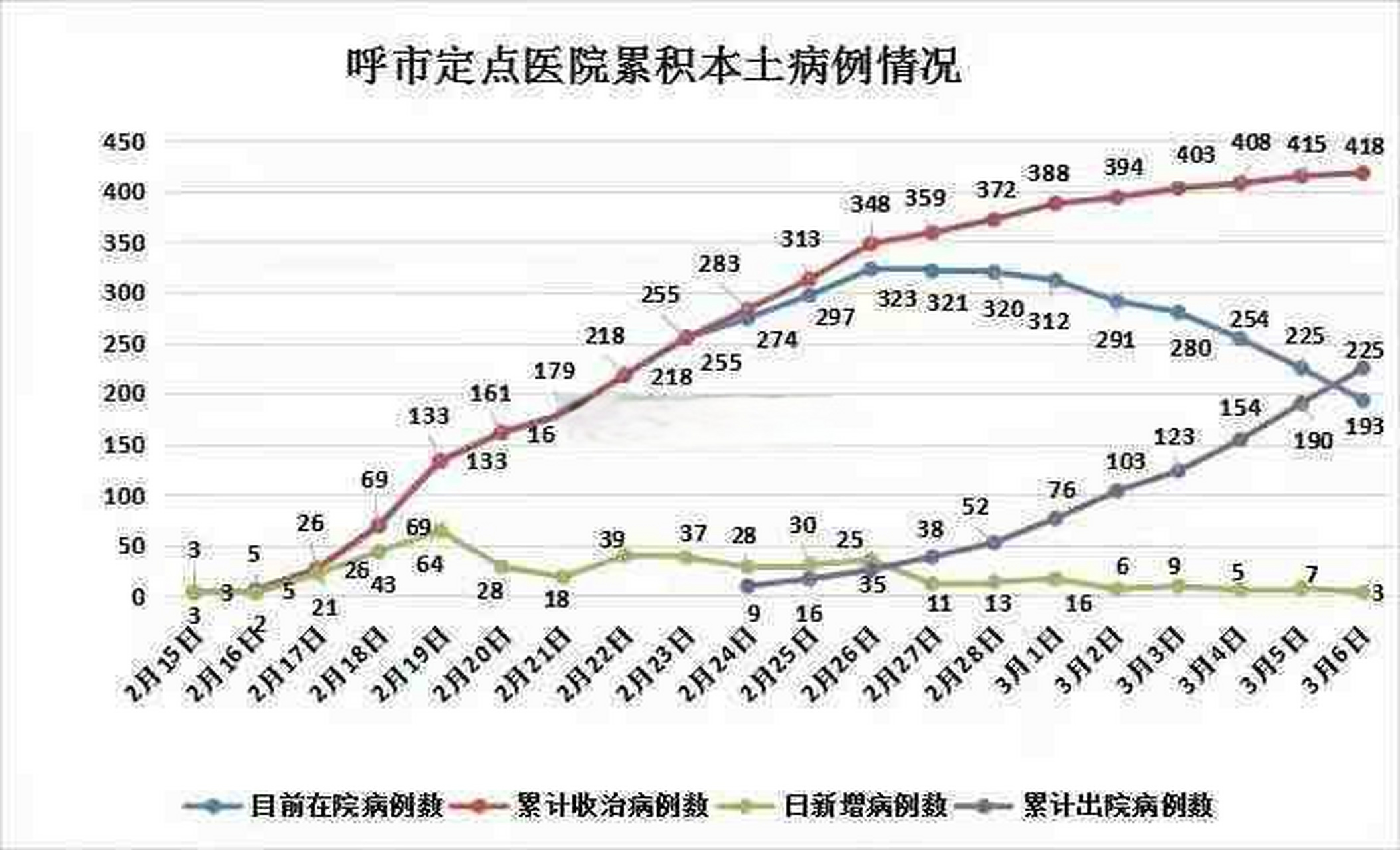 呼和浩特疫情活动轨迹追踪与分析报告
