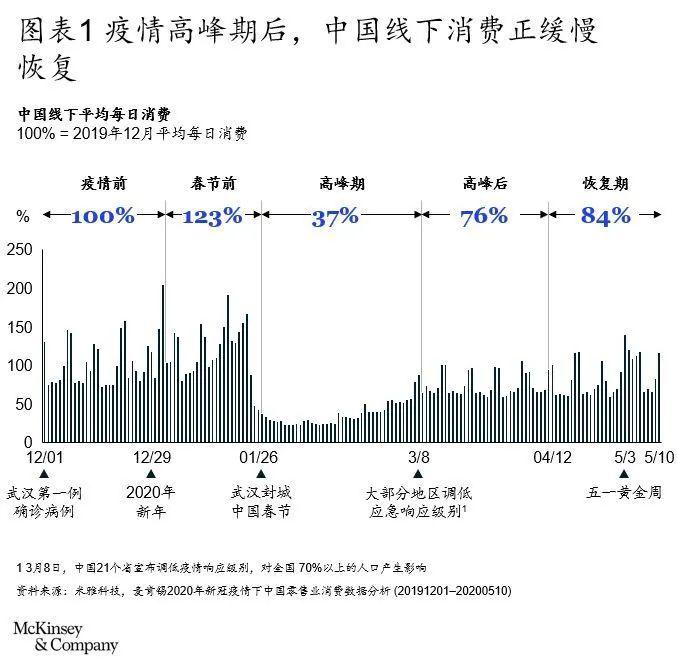 呼和浩特疫情近期状况观察与分析