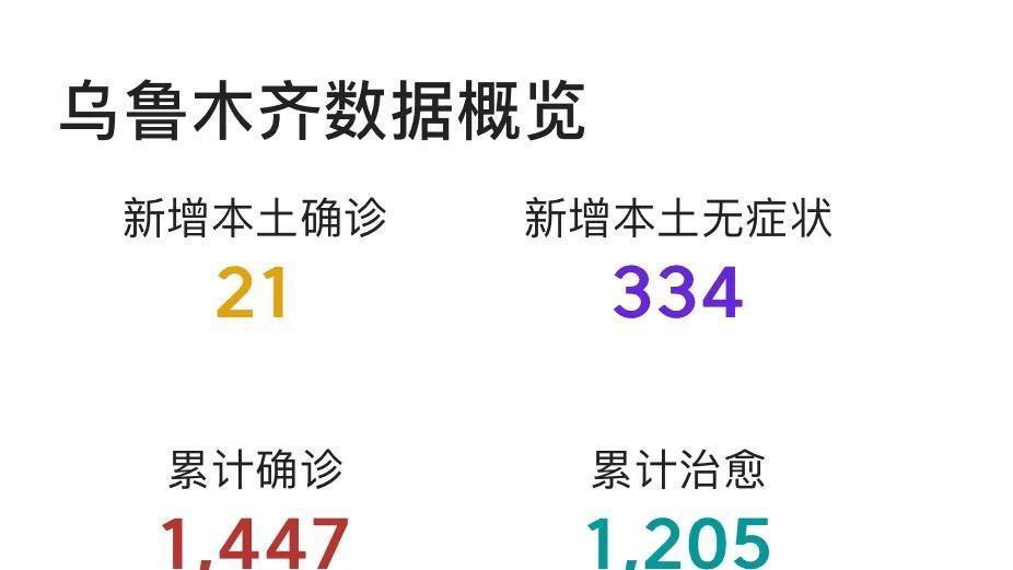 乌鲁木齐疫情最新数据更新简报