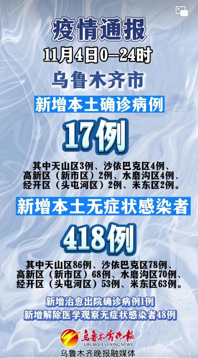 乌鲁木齐疫情最新数据更新简报