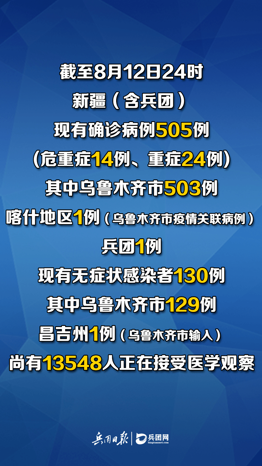 乌鲁木齐疫情最新数据更新简报