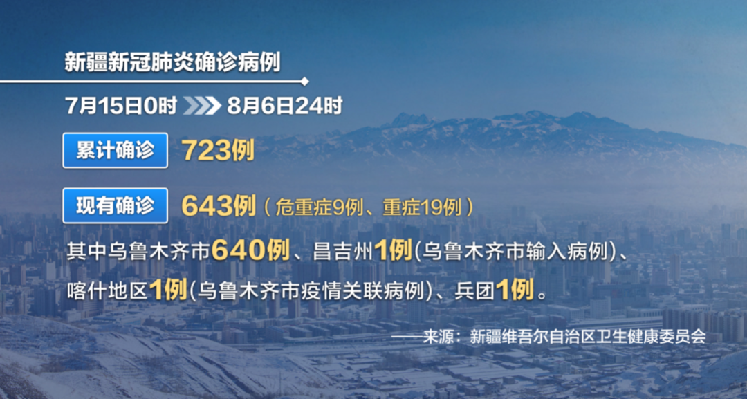 乌鲁木齐疫情病例，挑战与应对策略