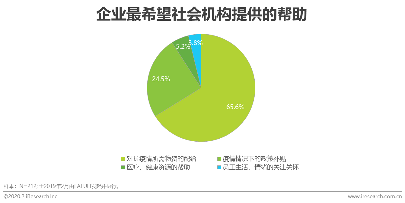 乌鲁木齐疫情观察与应对策略