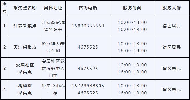 乌鲁木齐疫情等级变化与防控措施研究（2021年分析）