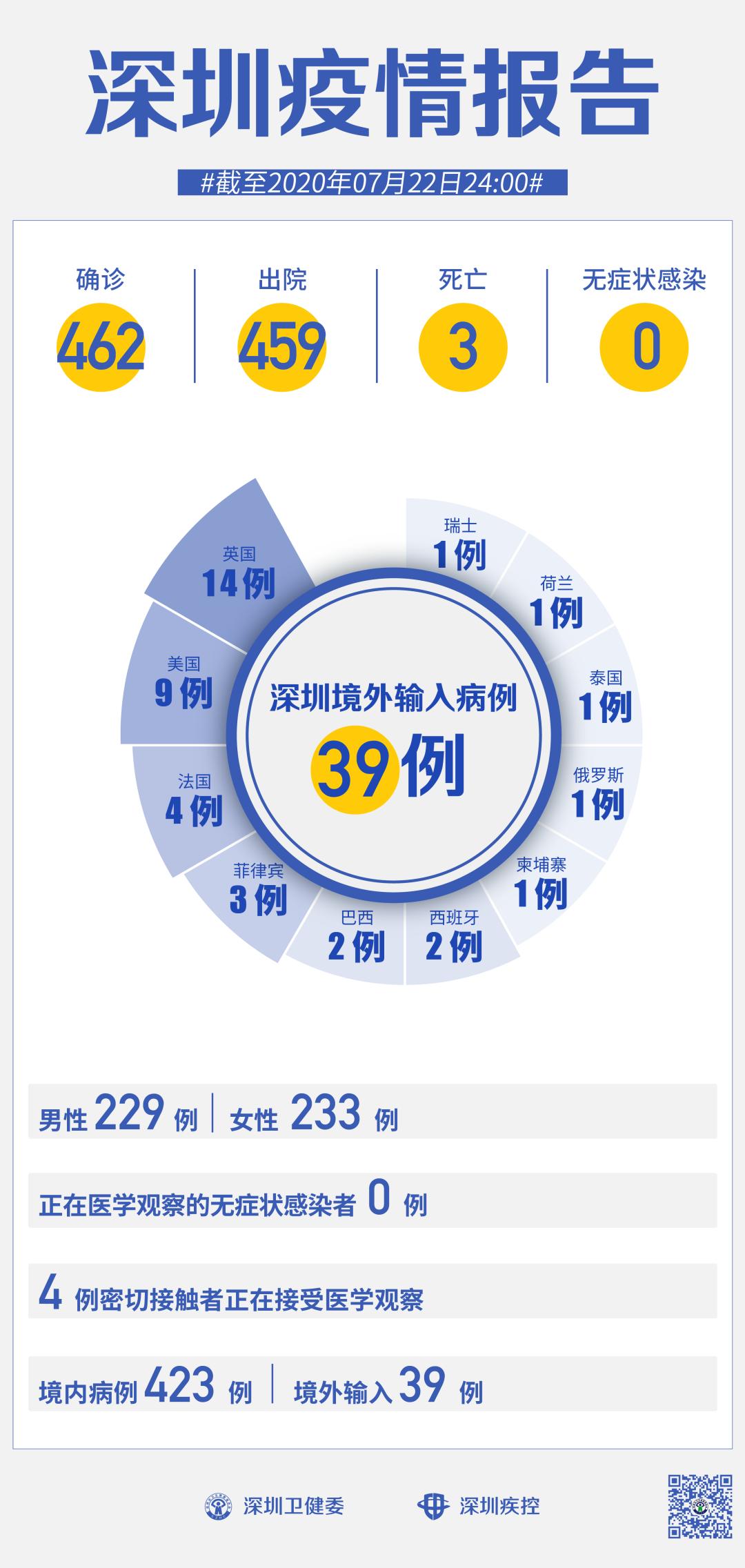香港4月24日新增病例分析与影响概述