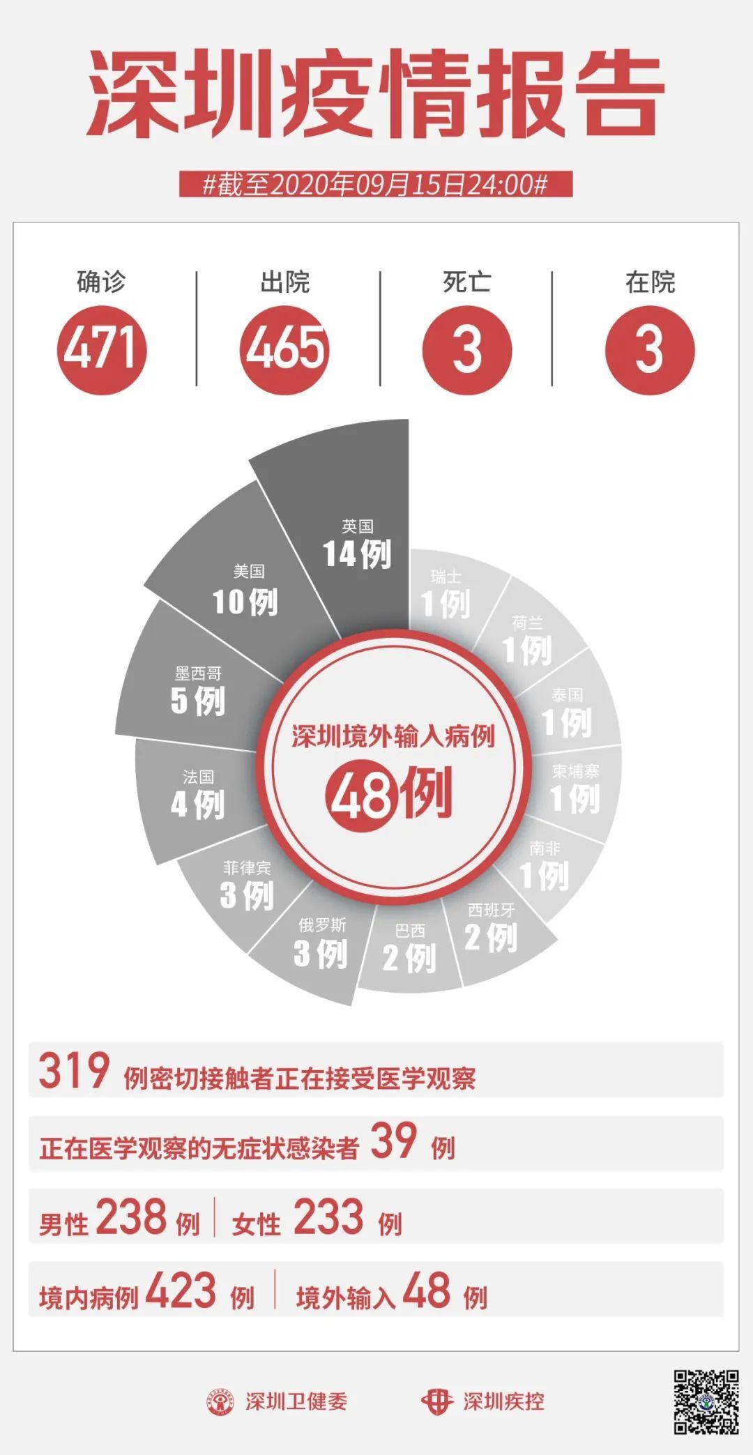 香港4月24日新增病例分析与影响概述