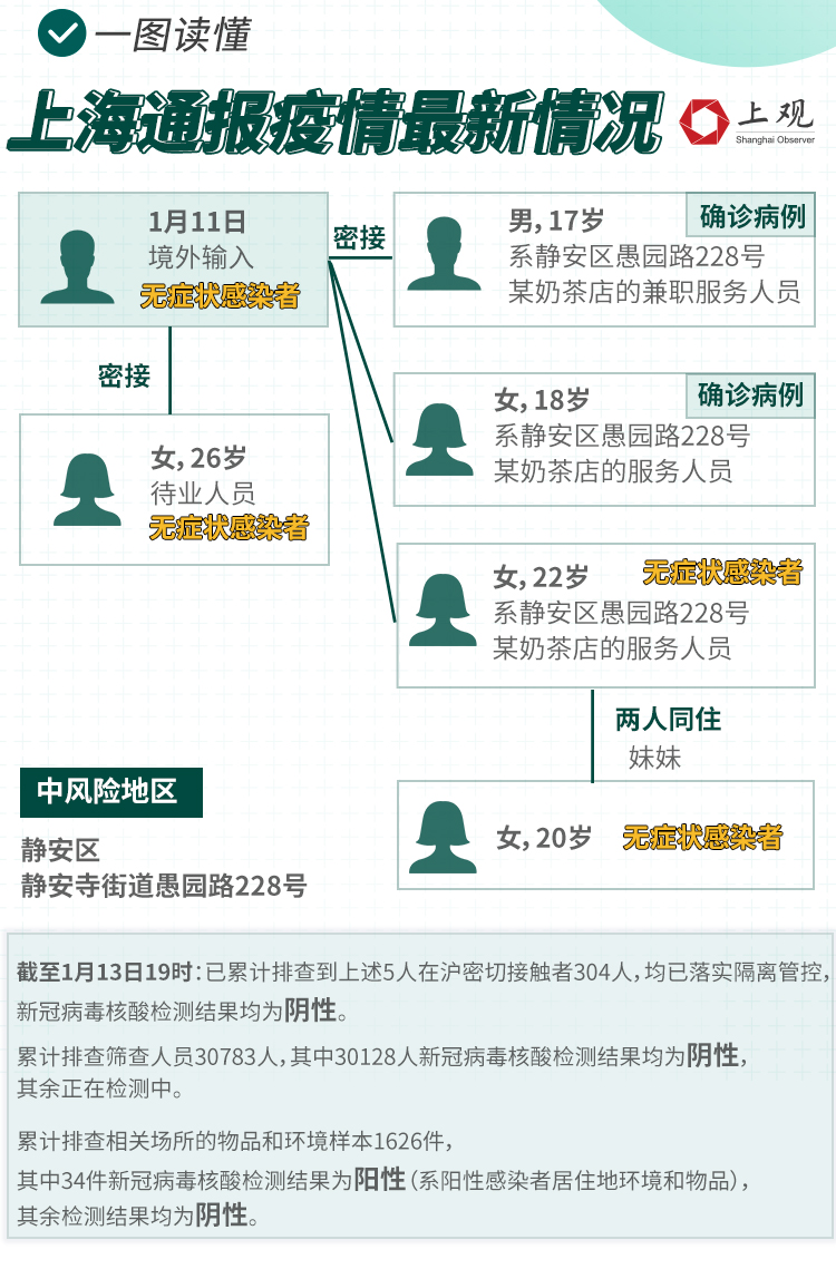 上海最新传染病防控信息解读与积极应对策略