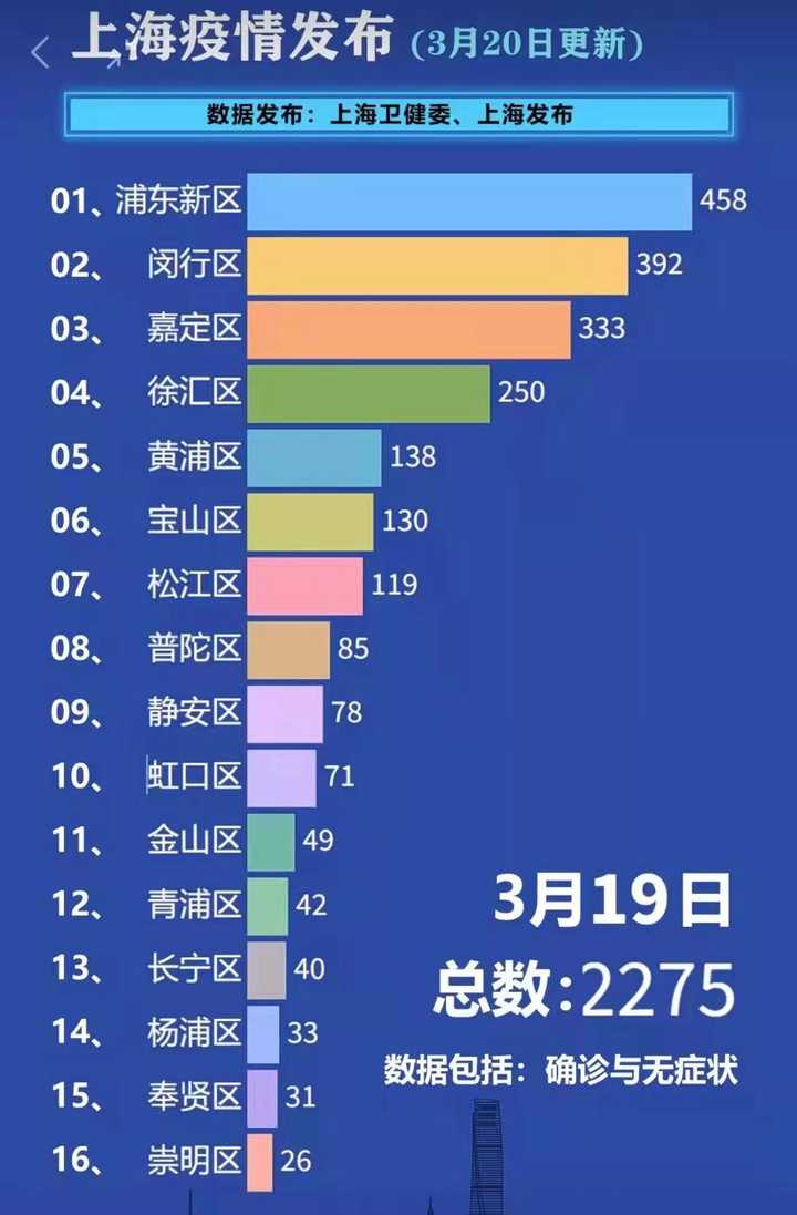 上海最新传染病疫情动态深度报告（2月2日更新）