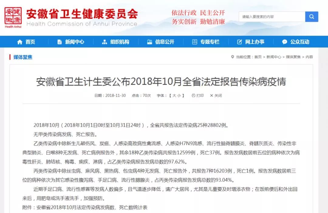 上海最新传染病与山东疫情动态分析公布