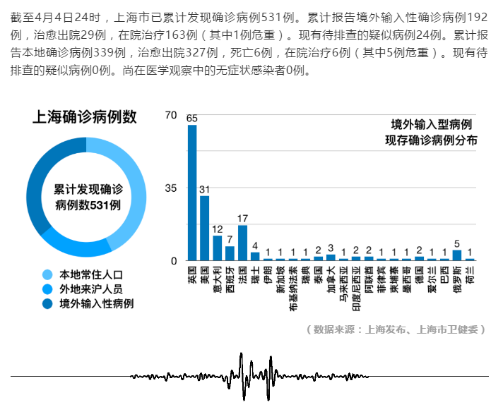 上海最新传染病与福建疫情动态分析报告发布