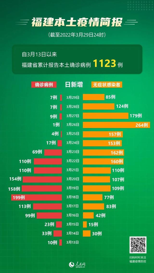上海最新传染病与福建疫情动态分析报告发布
