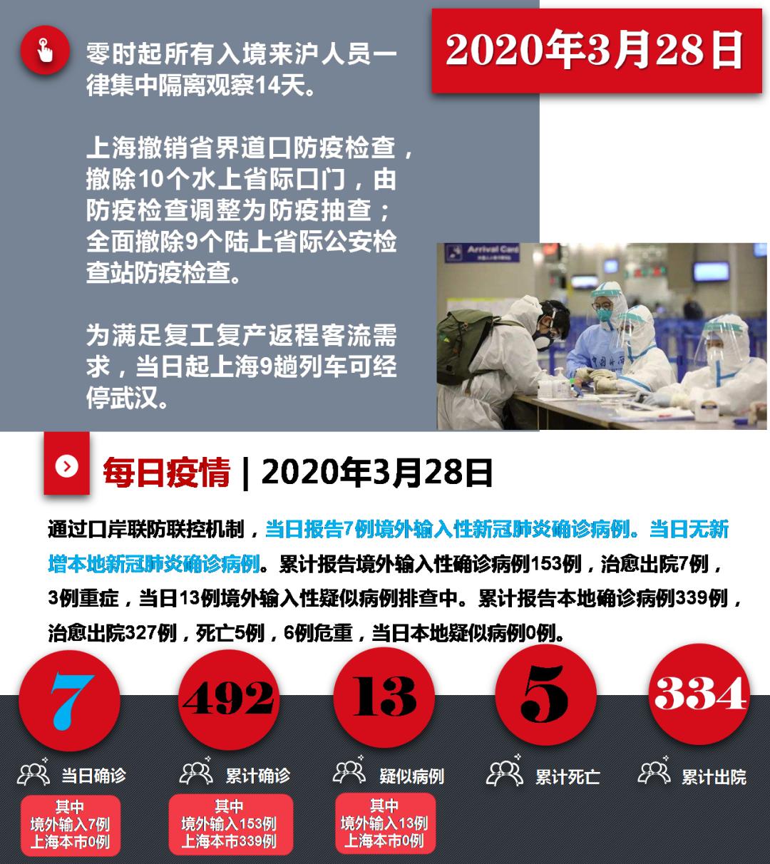 上海与广东最新传染病疫情解析及应对策略公布