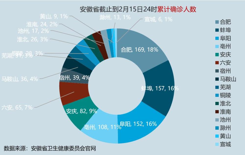 安徽省疫情信息深度解读