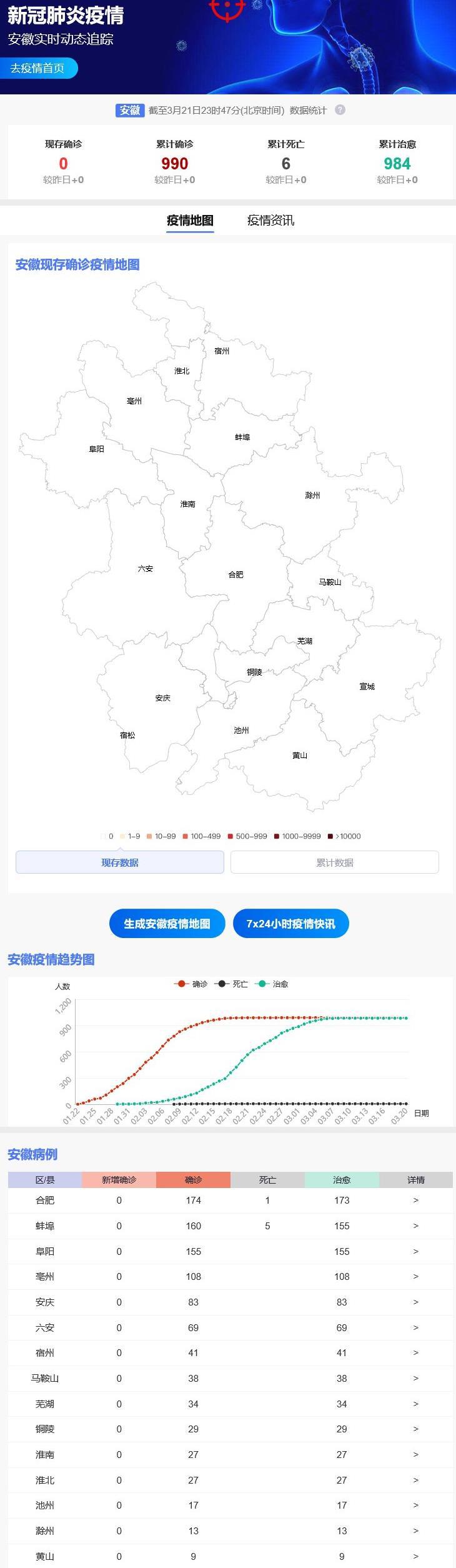 安徽省疫情管控最新动态更新