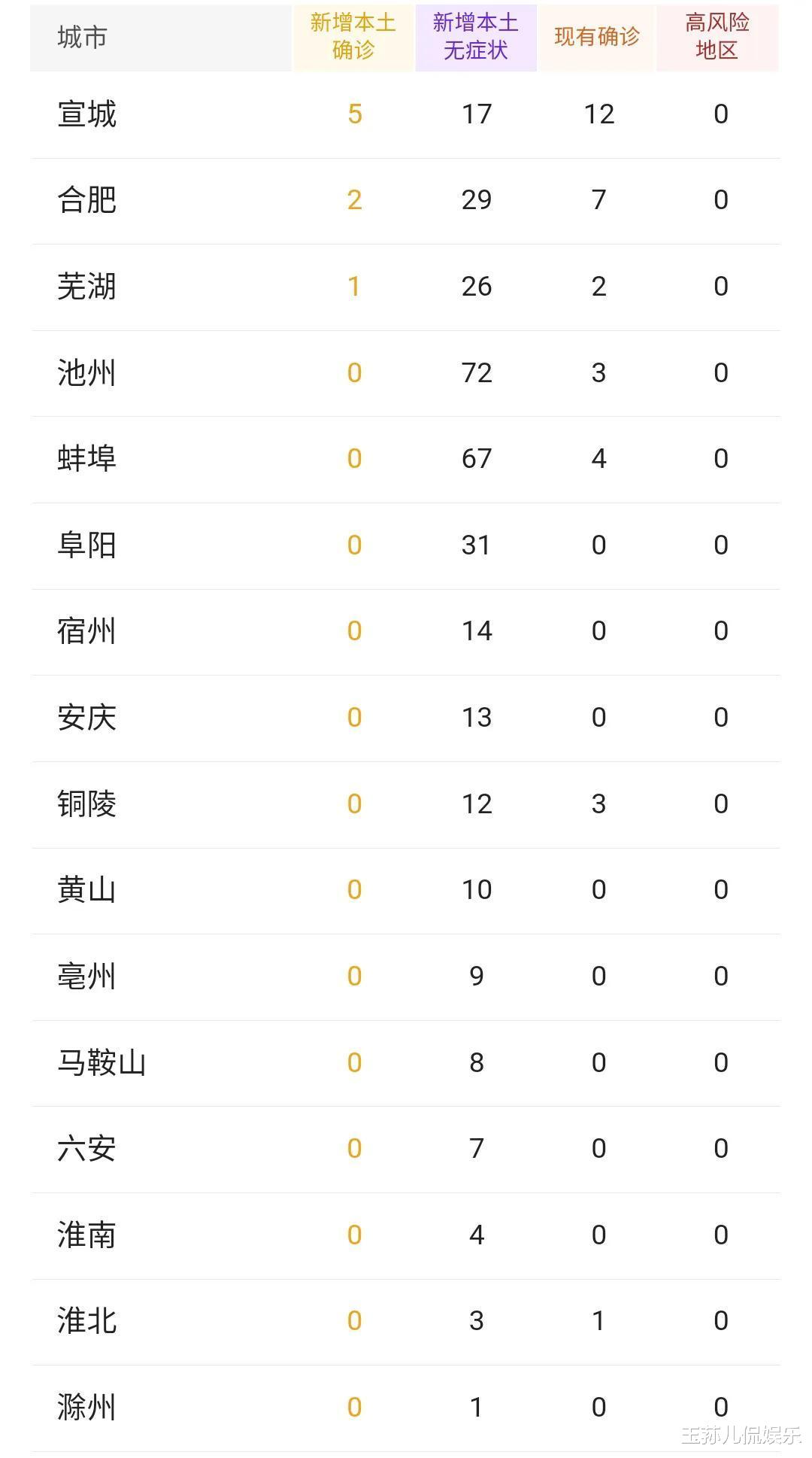 安徽省疫情管控最新动态更新