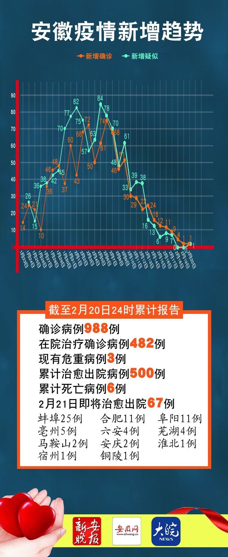 安徽省疫情状况深度分析