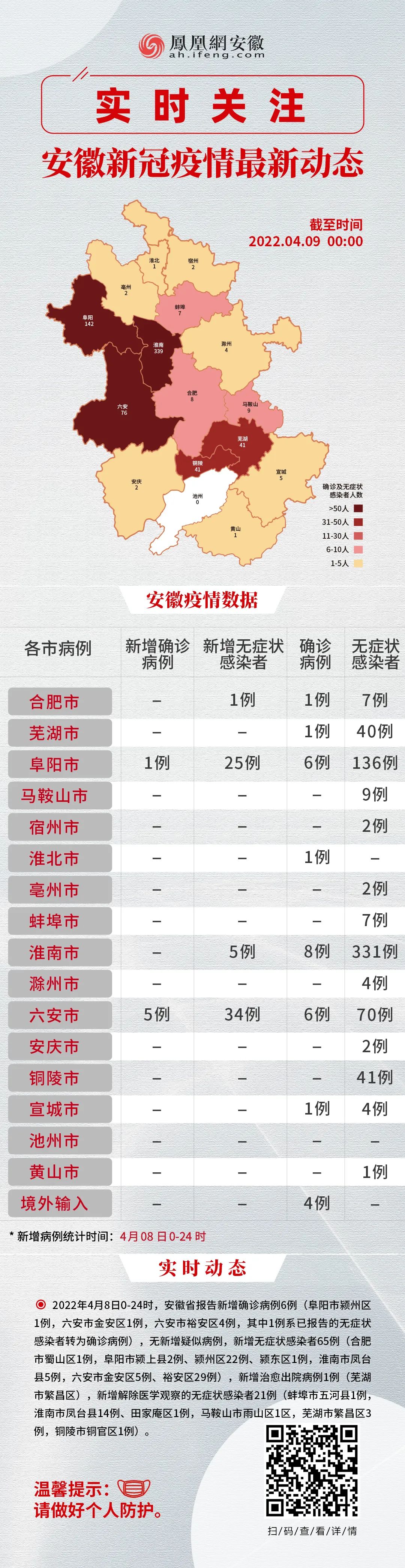 安徽省疫情状况深度分析