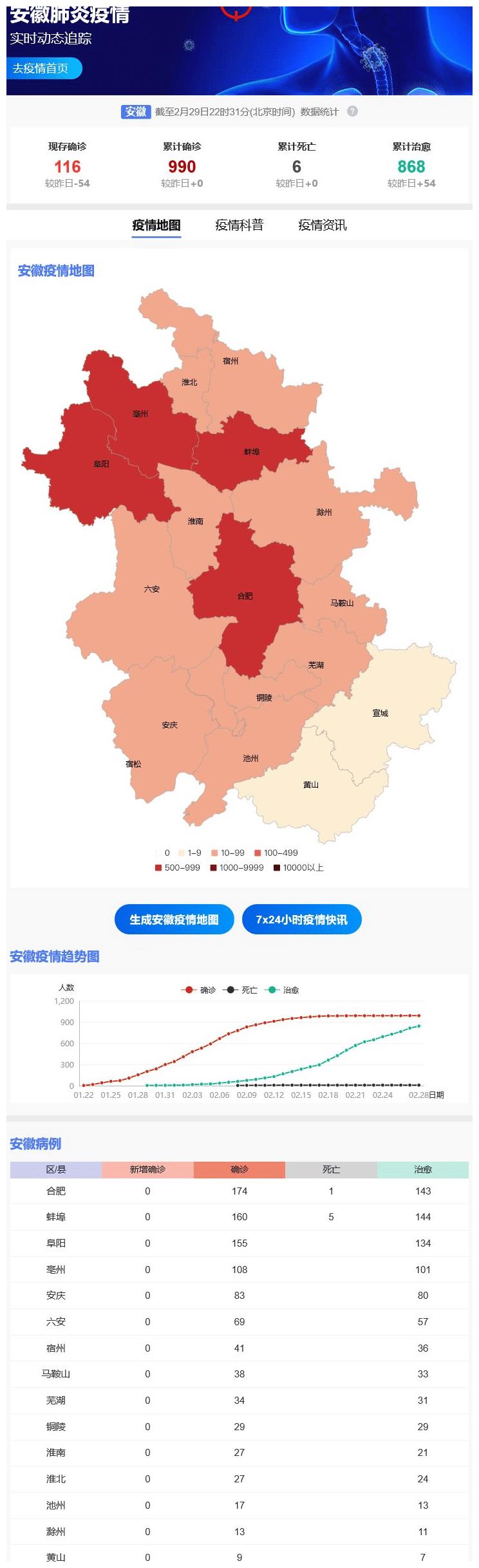 安徽省疫情报告深度解析